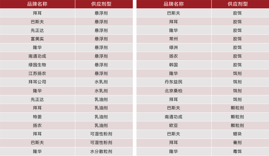  藥品供應（yīng）